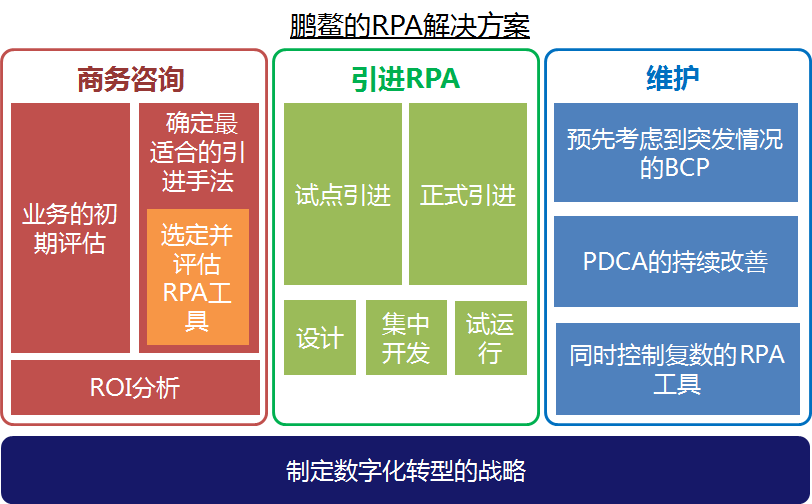 鹏鳌咨询助力VCS正式开始引进・运用RPA解决方案服务