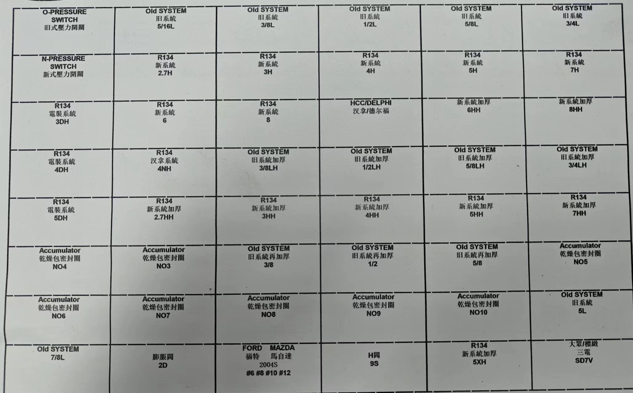 广州安鑫汽车零部件有限公司