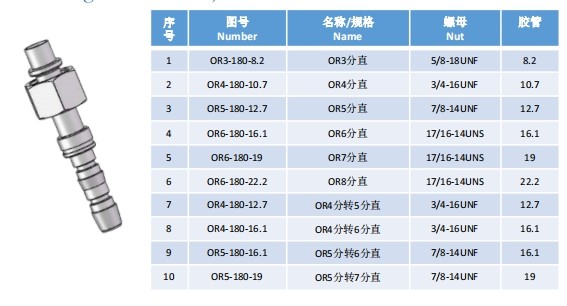 Refrigeration elbow joint series