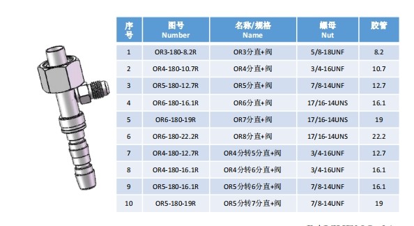 Refrigeration elbow joint series