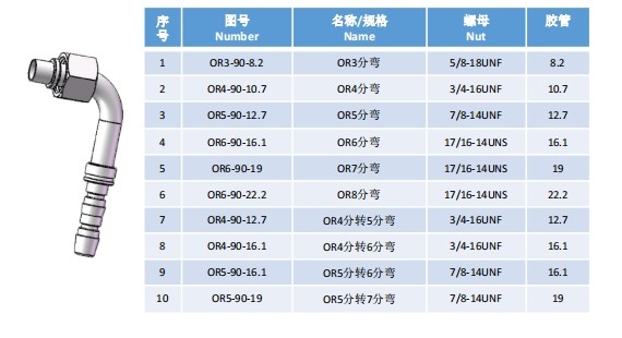 Refrigeration elbow joint series