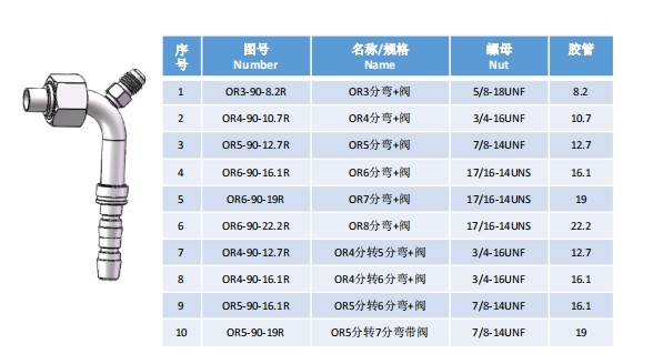 Refrigeration elbow joint series