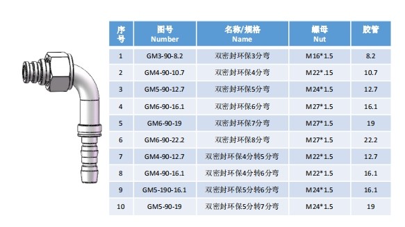 Refrigeration elbow joint series