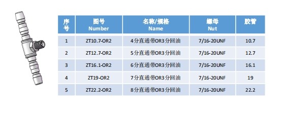 Refrigeration elbow joint series