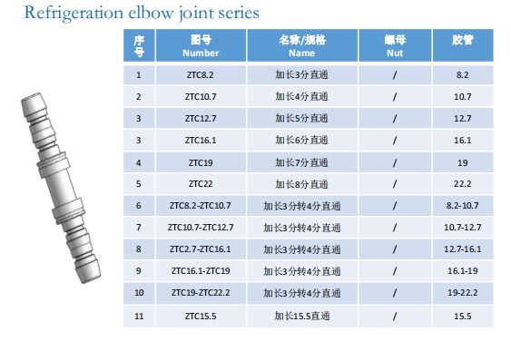 Refrigeration elbow joint series