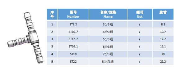 Refrigeration elbow joint series