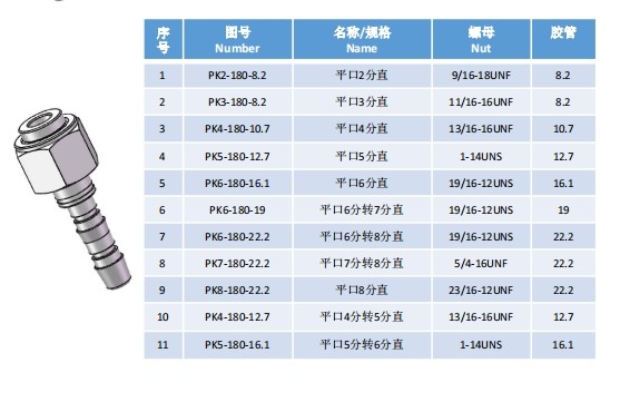 Refrigeration elbow joint series