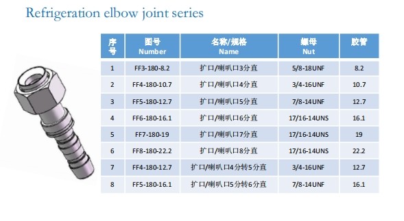 Refrigeration elbow joint series