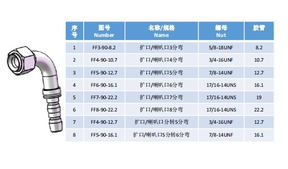 Refrigeration elbow joint series