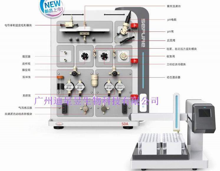 Sepure蘇州賽譜  SDA 蛋白純化儀純化系統(tǒng)