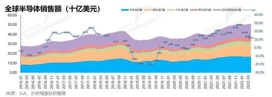 砍單砍單砍單，半導(dǎo)體真要“變天”了？