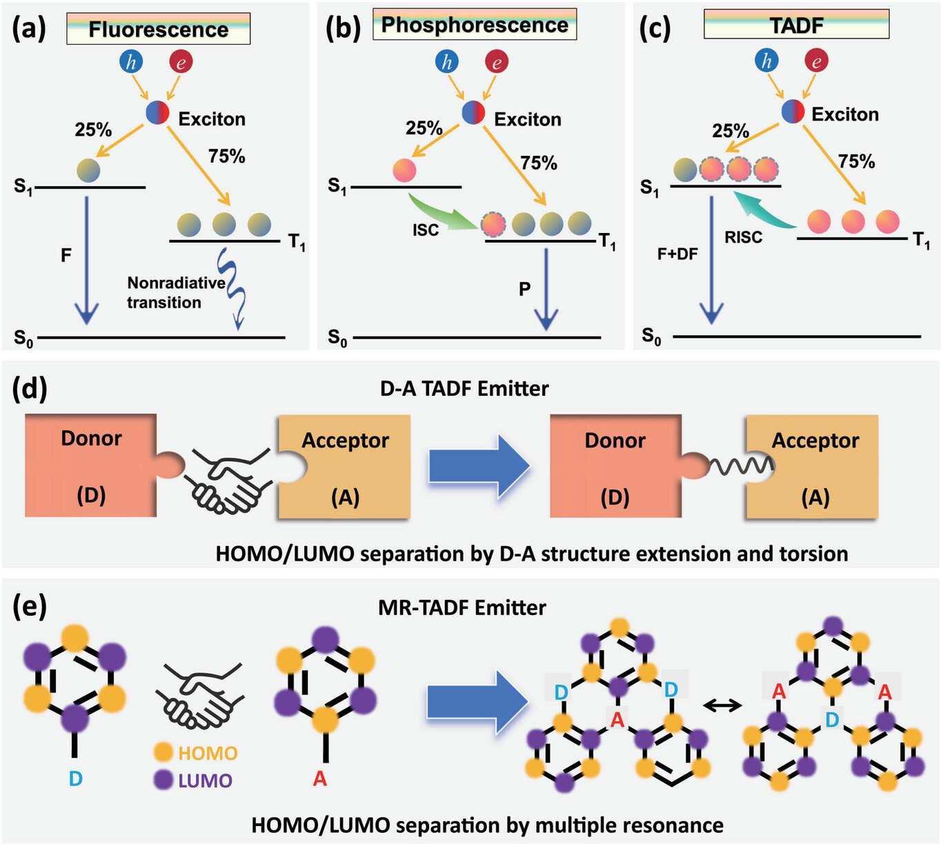 Congratulations to  Zhipeng, Xiaopeng, and Aowei on the acceptance of their joint article by Advanced Optical Materials!