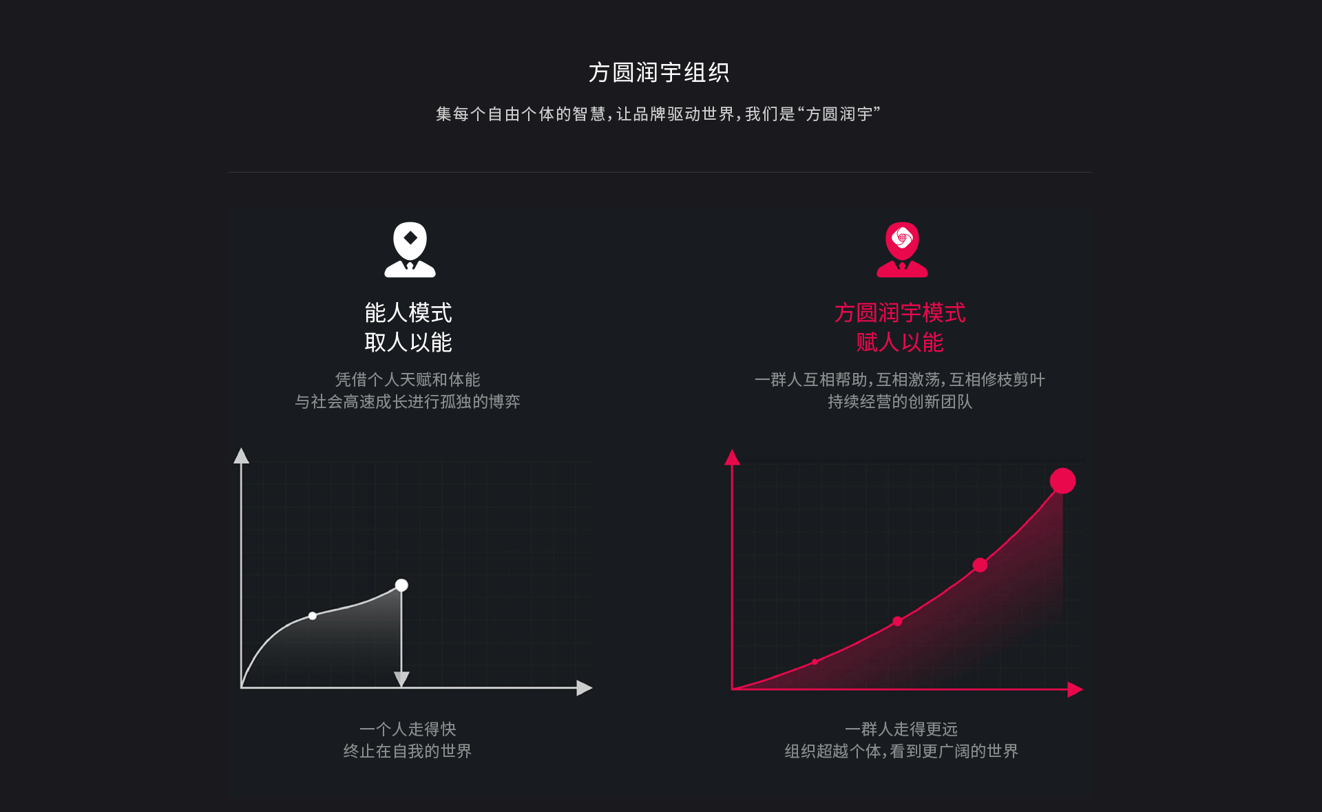 上海方圆润宇广告有限公司