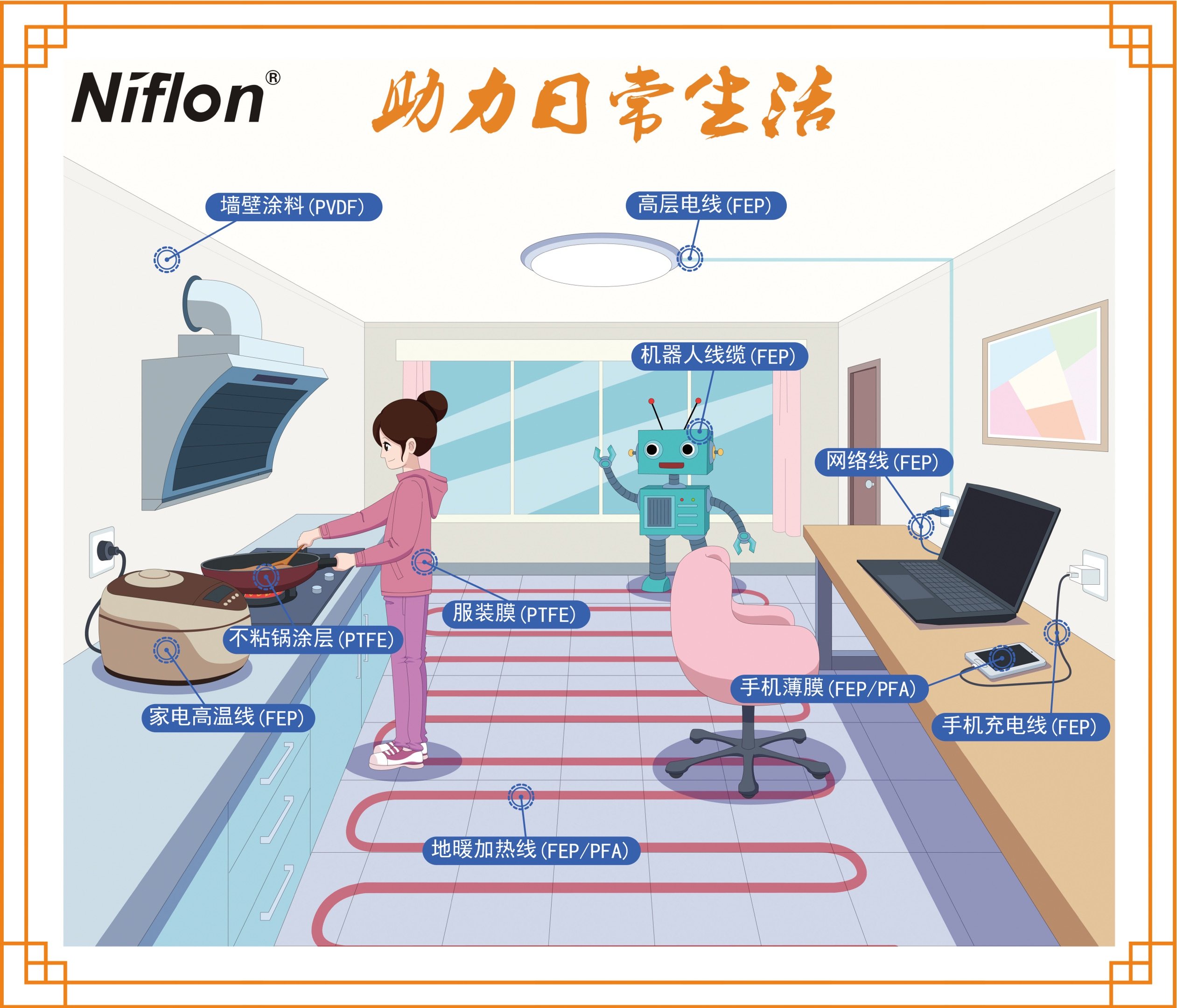 NIFLON