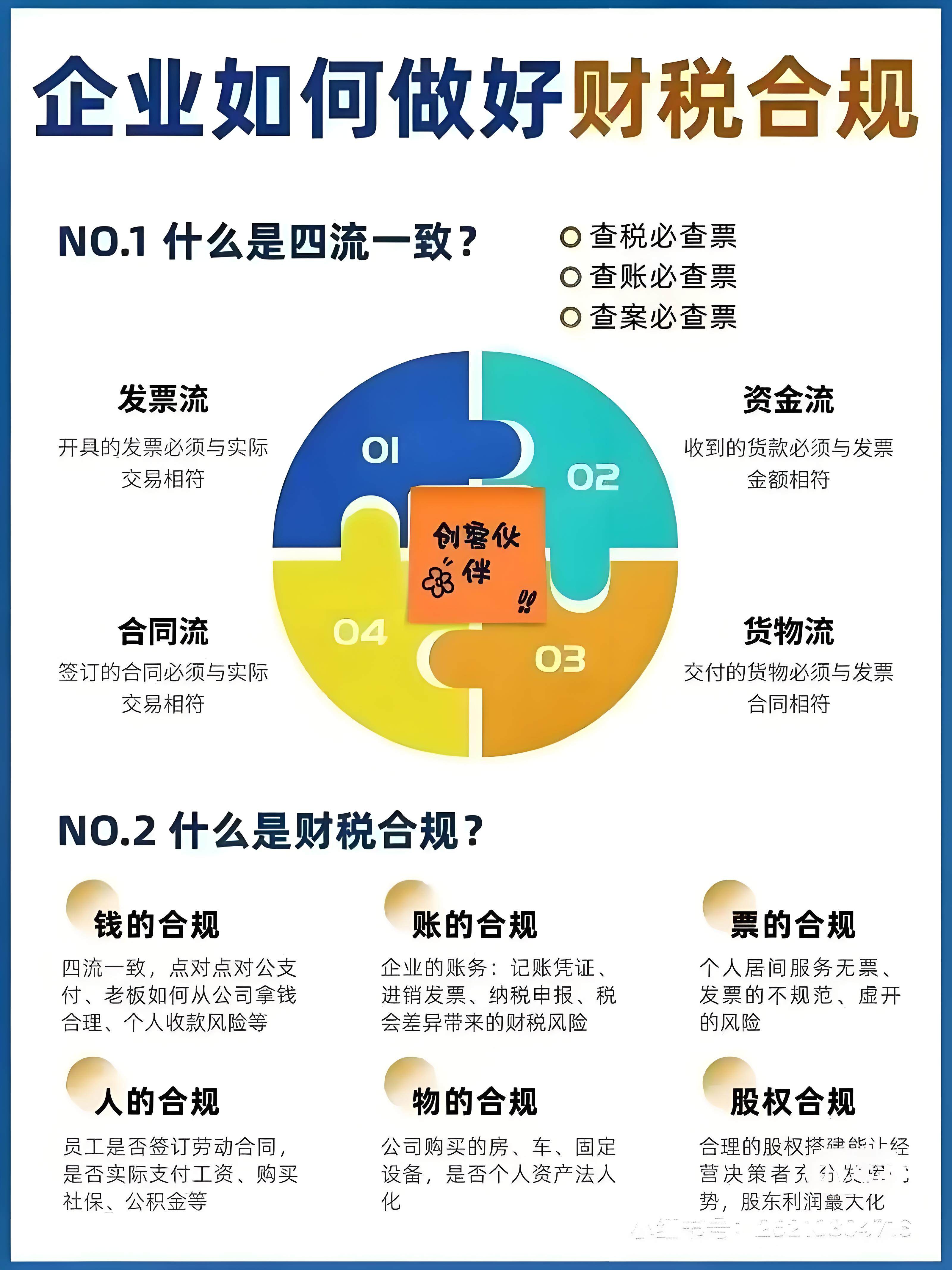 如何建立合法合规的财税管理体系？