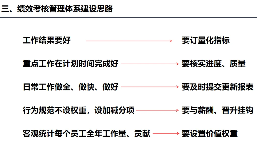 绩效考核管理体系建设思路图示