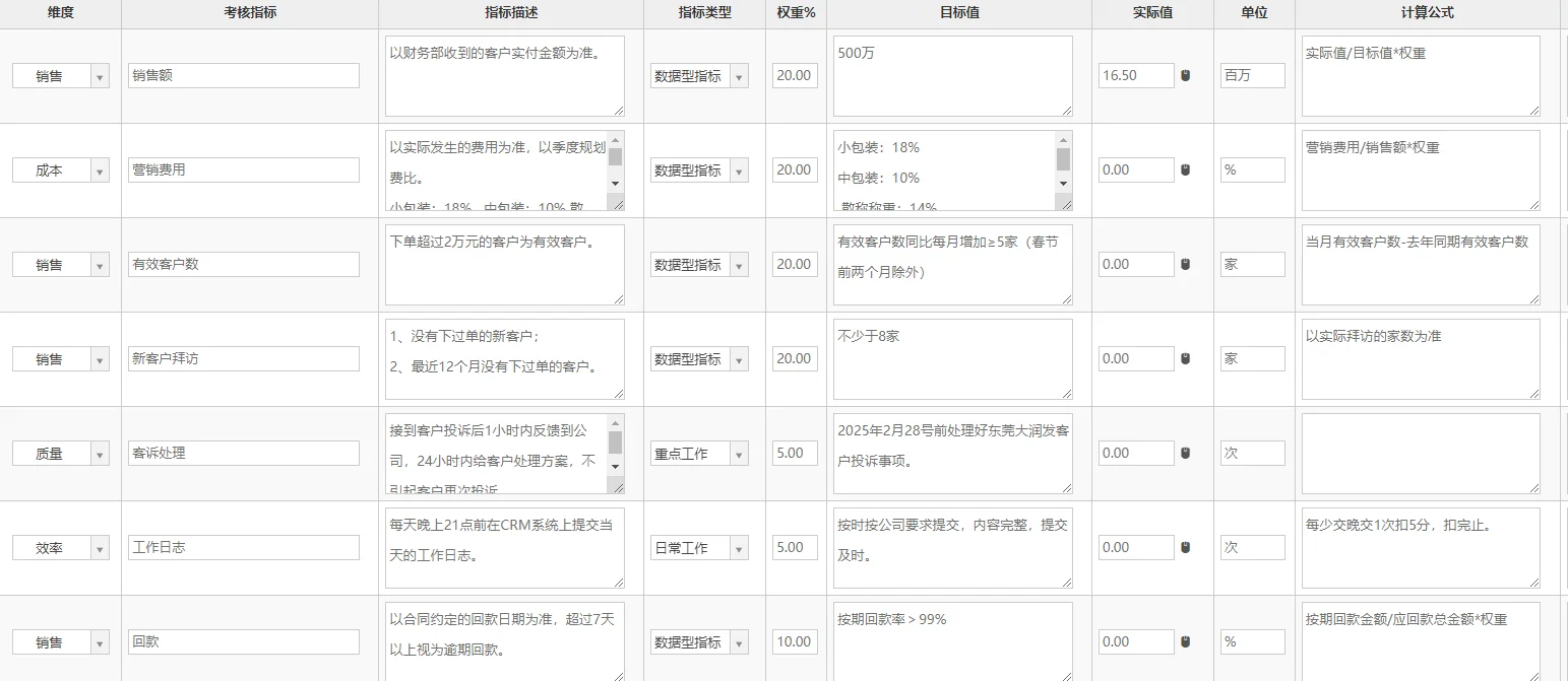 优泽数字化绩效考核管理软件图示