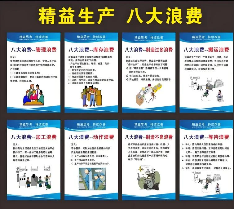 企业生产管理八大浪费