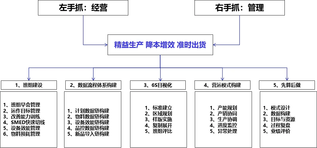 优泽精益生产咨询服务内容