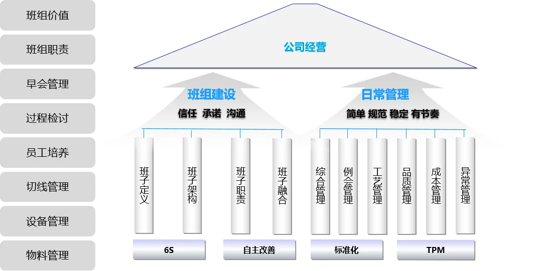 企业生产管理八大浪费