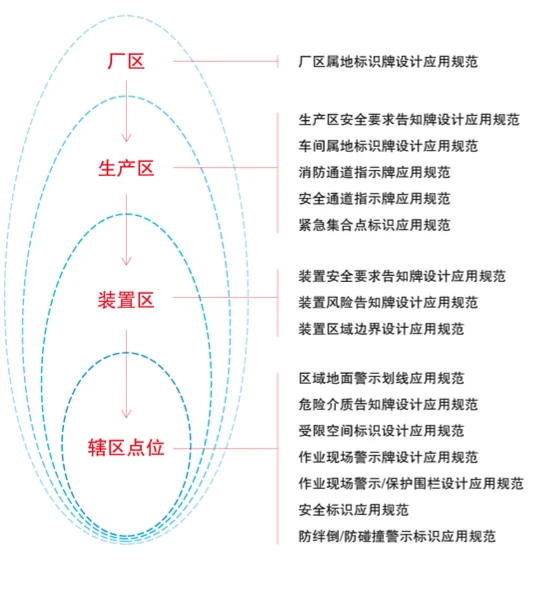 优泽精益生产咨询服务---生产现场区域规划