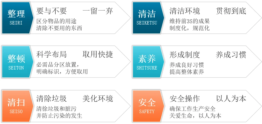 优泽精益生产咨询服务---现场6S管理