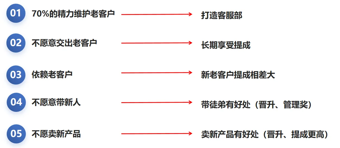 常见原因及解决思路