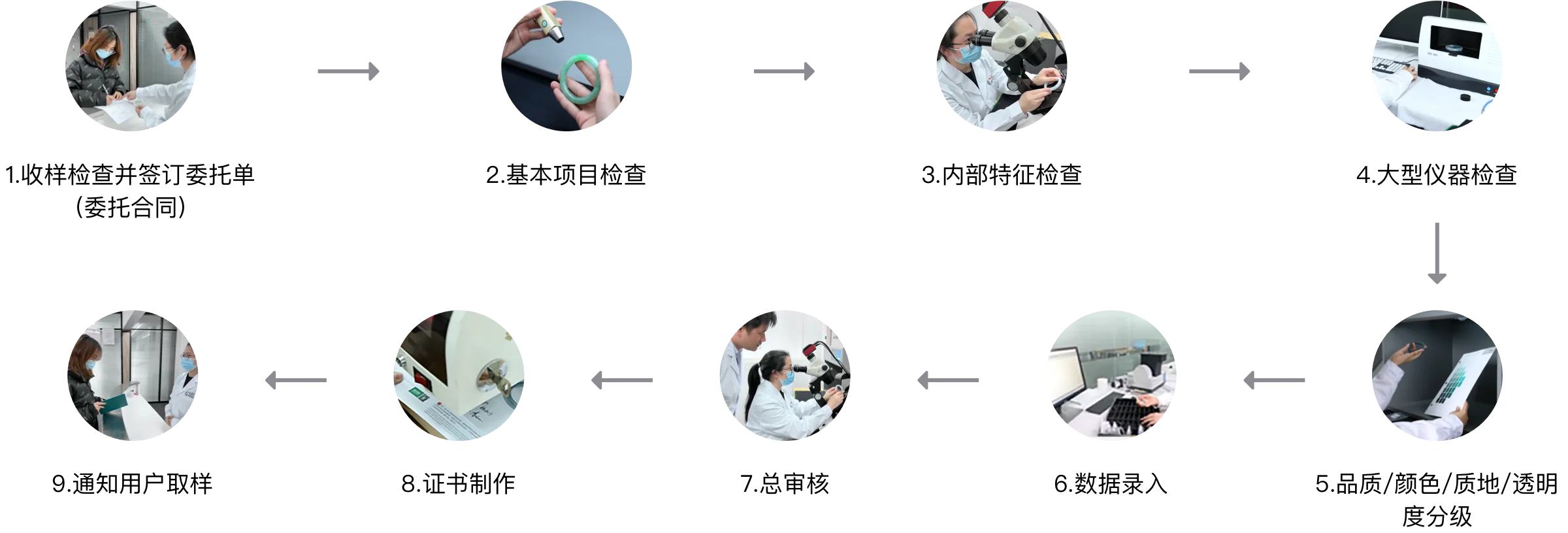 GID翡翠实验中心