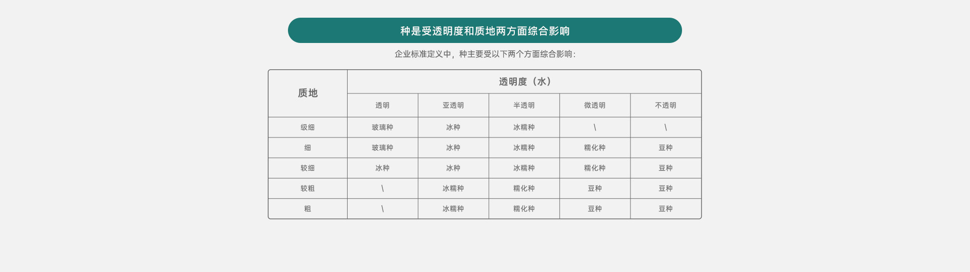 GID翡翠实验中心