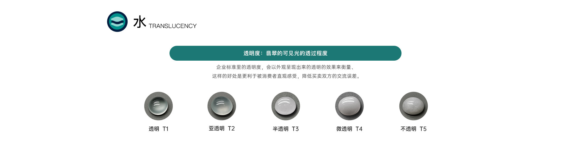 GID翡翠实验中心