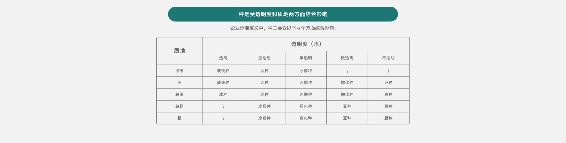 GID翡翠实验中心