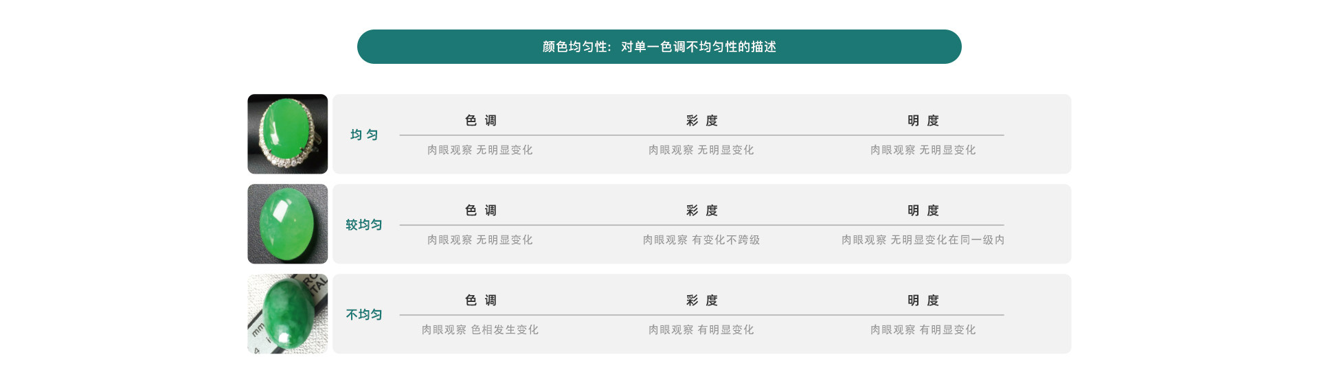 GID翡翠实验中心