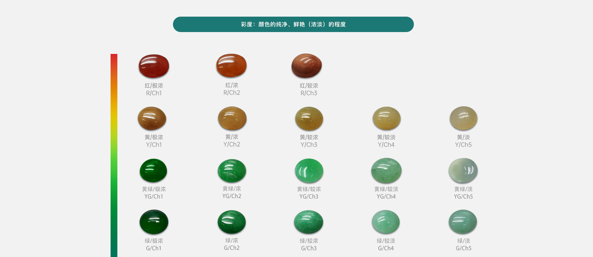 GID翡翠实验中心