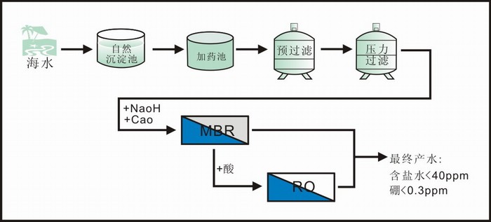 宁波海水谈化设备