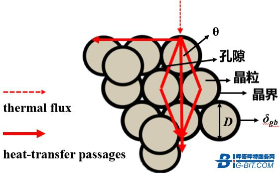MnZn铁氧体热导率及其影响因素分析