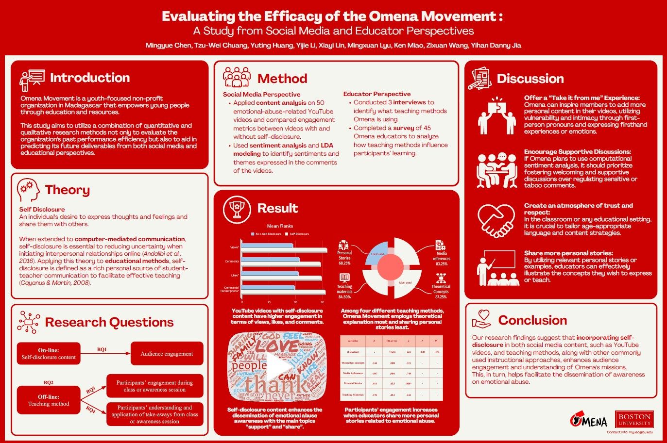 Social Media Research