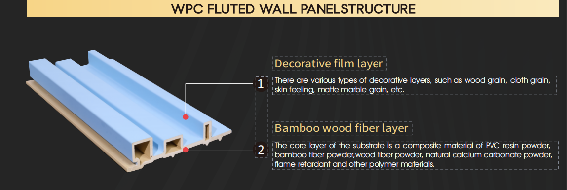 160X20MM Customized Length Interior WPC Grilles Fluted Wall Panel