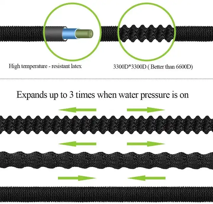 Expandable Garden Hose