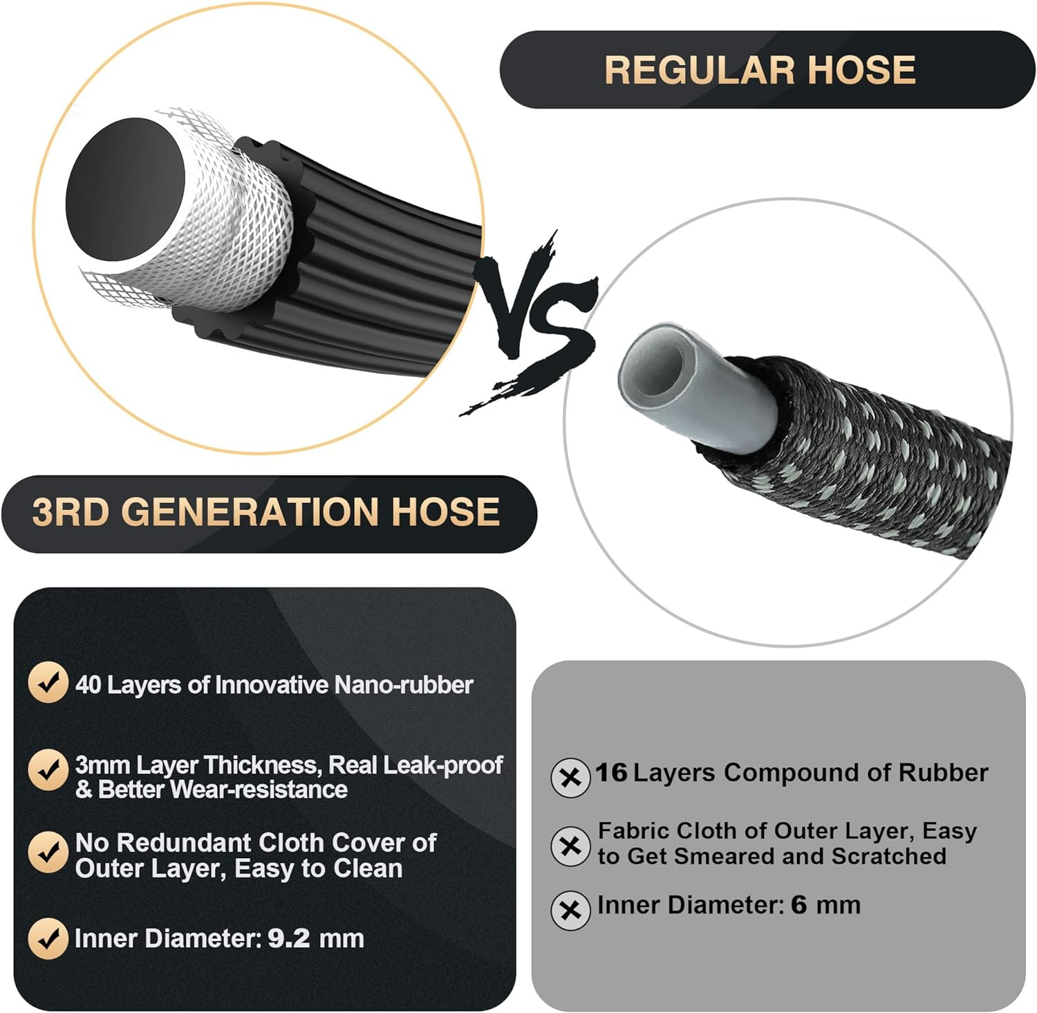 2024 Expandable Garden Hose 100ft - New Patented Water Hose