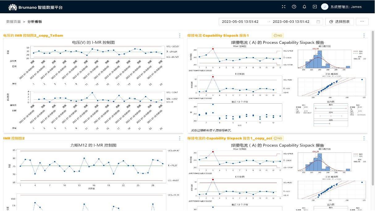 十个常用的六西格玛统计工具及应用场景