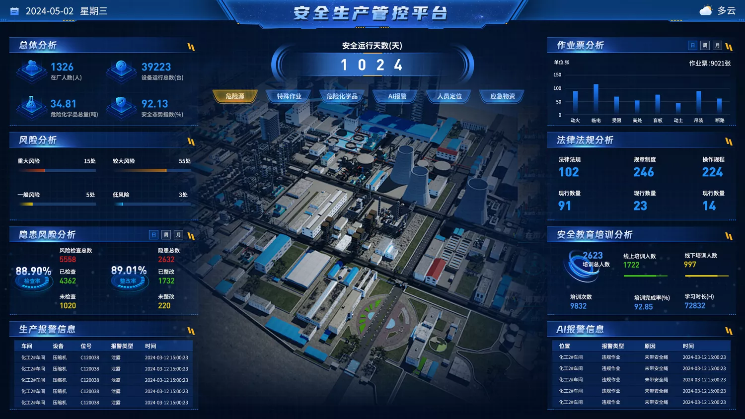 安全生产综合管理平台