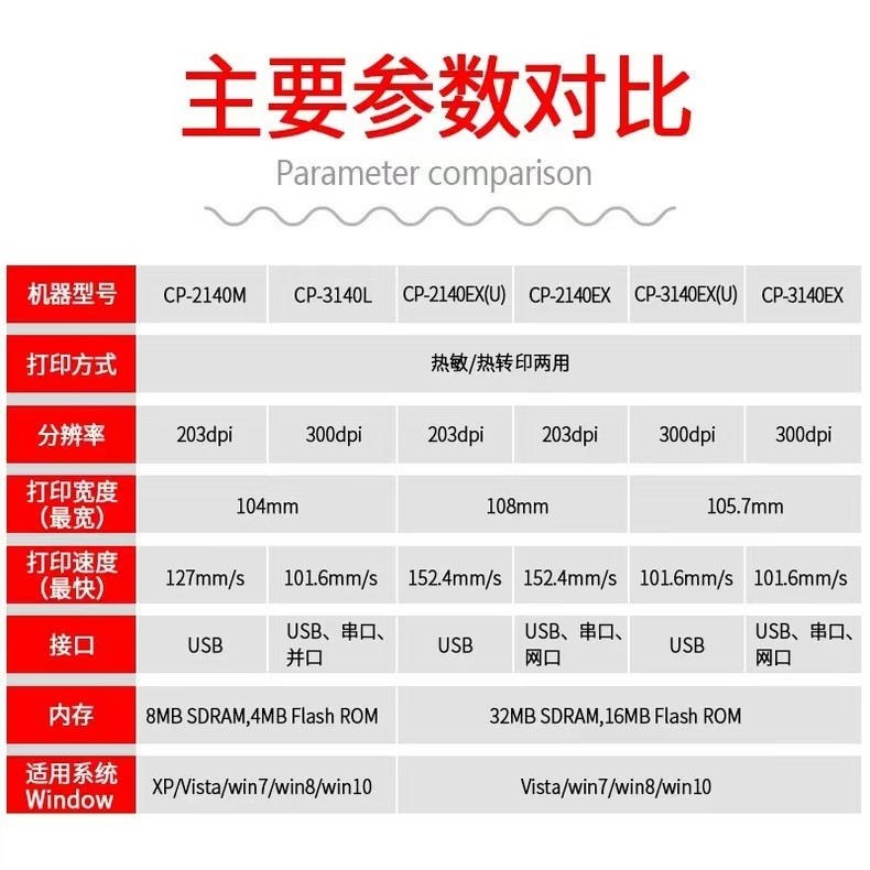 ARGOX立象2140/3140L系列条码打印机