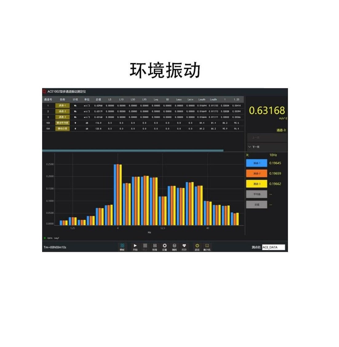 杭州爱华（爱测）ACE1002型多通道振动测定仪