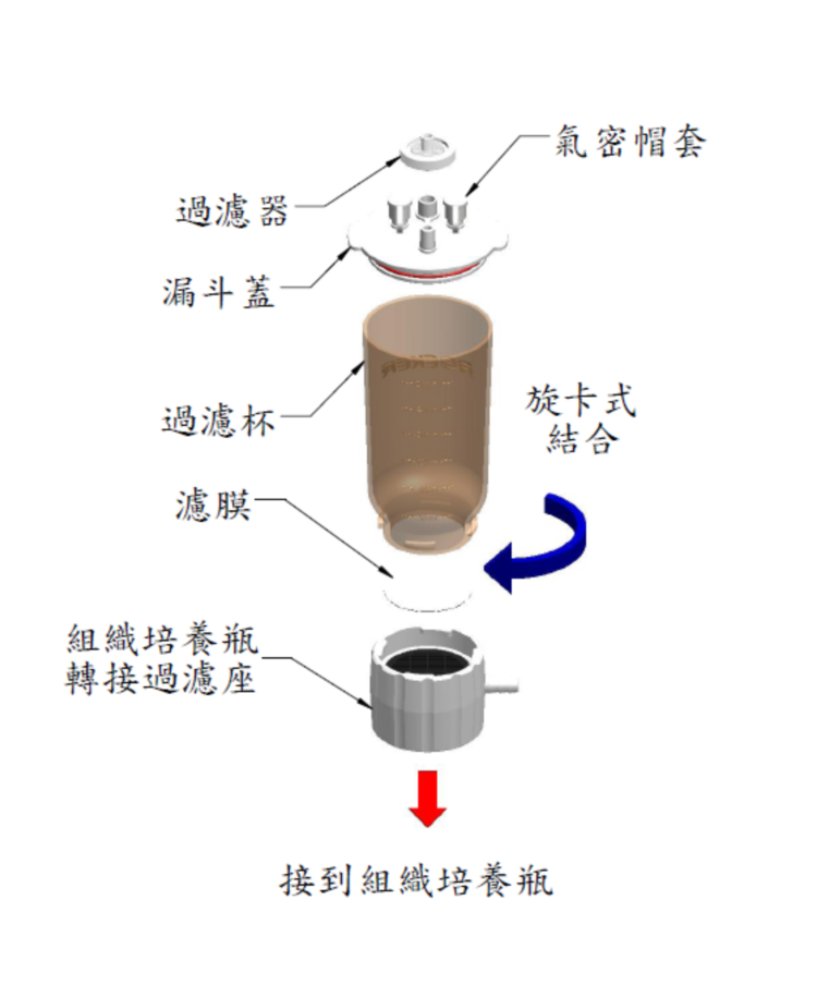 美国Sciencetool圣斯特FU-R55瓶顶式真空过滤瓶