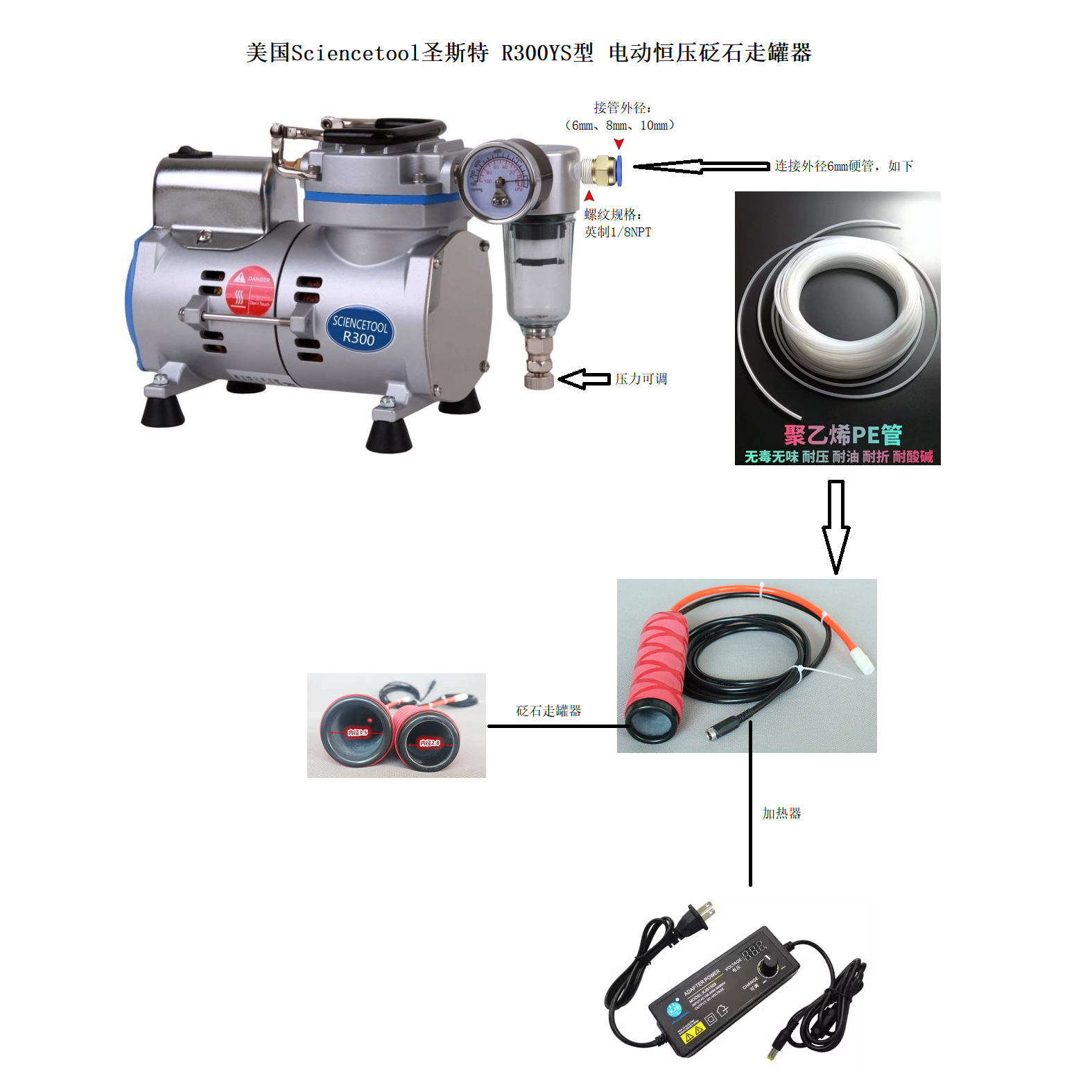 美国Sciencetool圣斯特R300YS电动恒压砭石走罐器