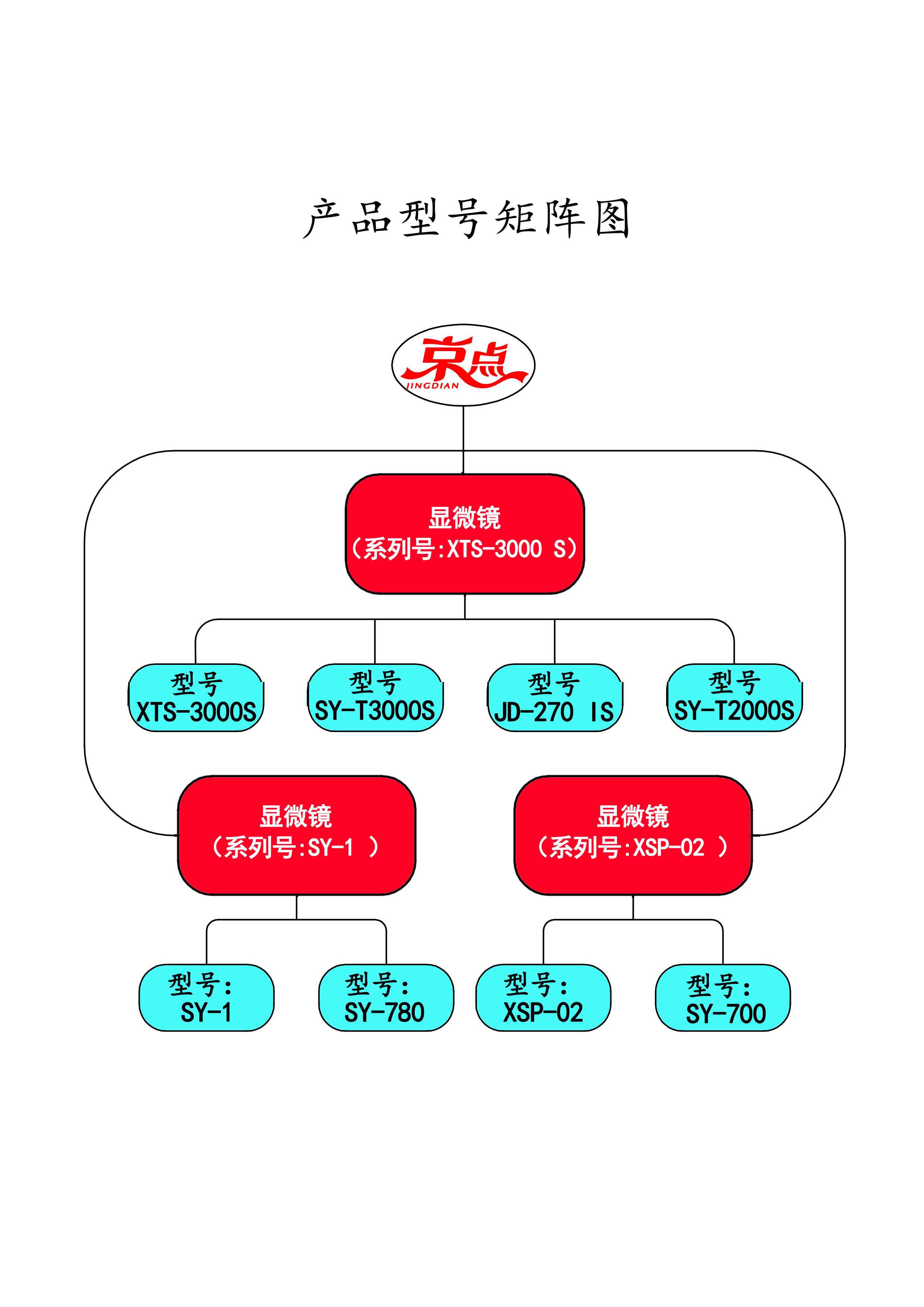 湖南京点光学仪器制造有限公司