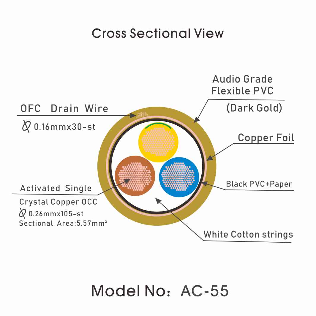 Power Cable AC-55