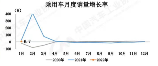 1月全国乘用车销售情况综述
