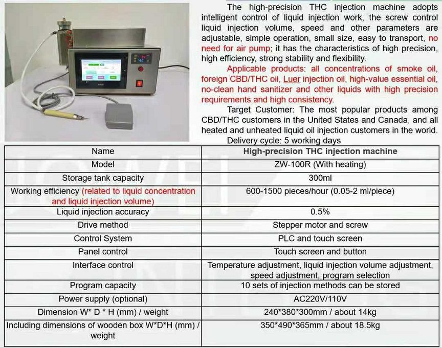 THC filling machine