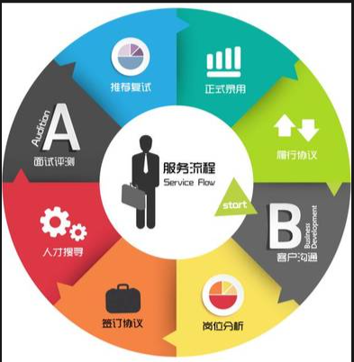  Timing Search广州泰铭企业管理顾问有限公司